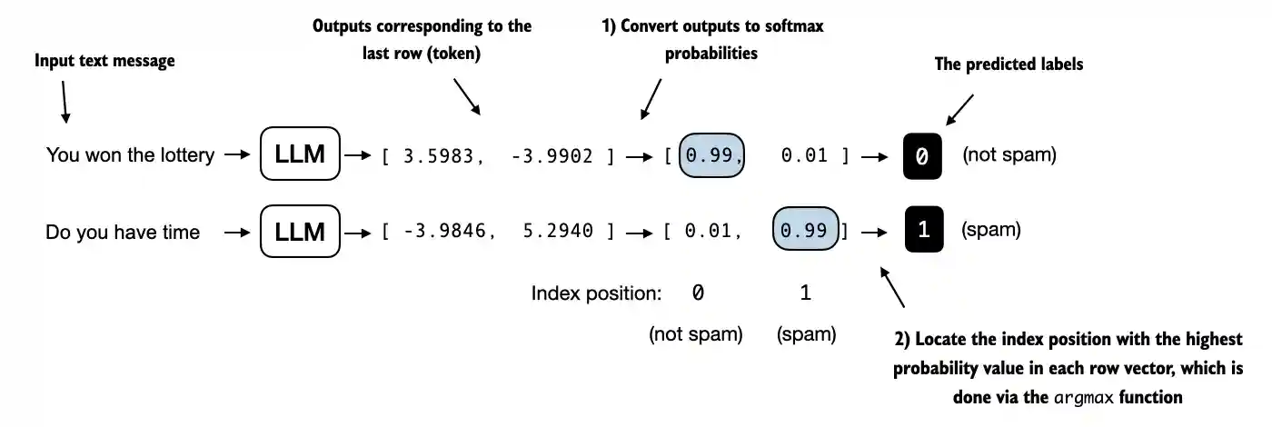 Classification-style outputs are a good example of when constrained metrics are natural and reliable