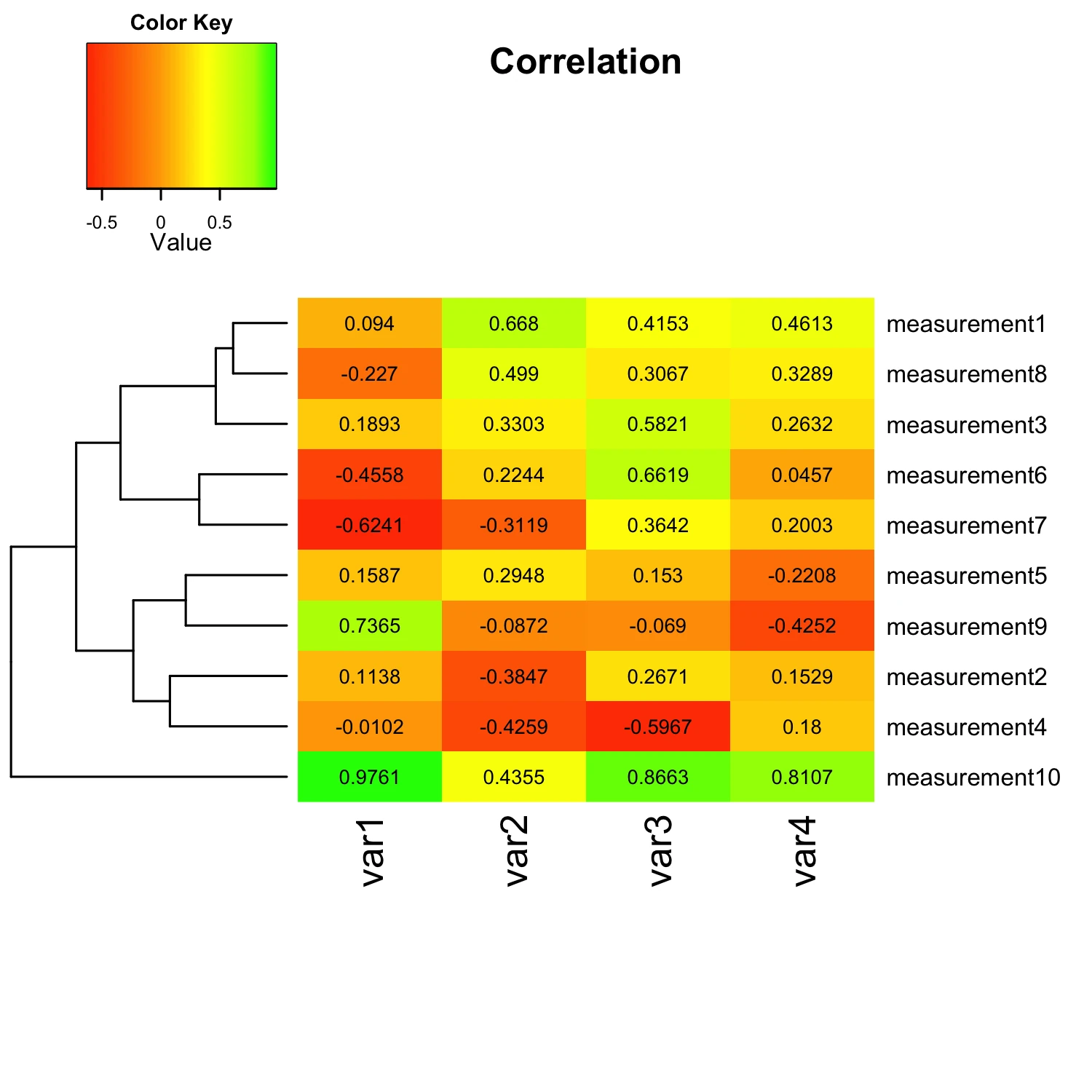 Heatmaps in r heatmaps in r