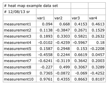 Heatmaps in r heatmaps in r 2