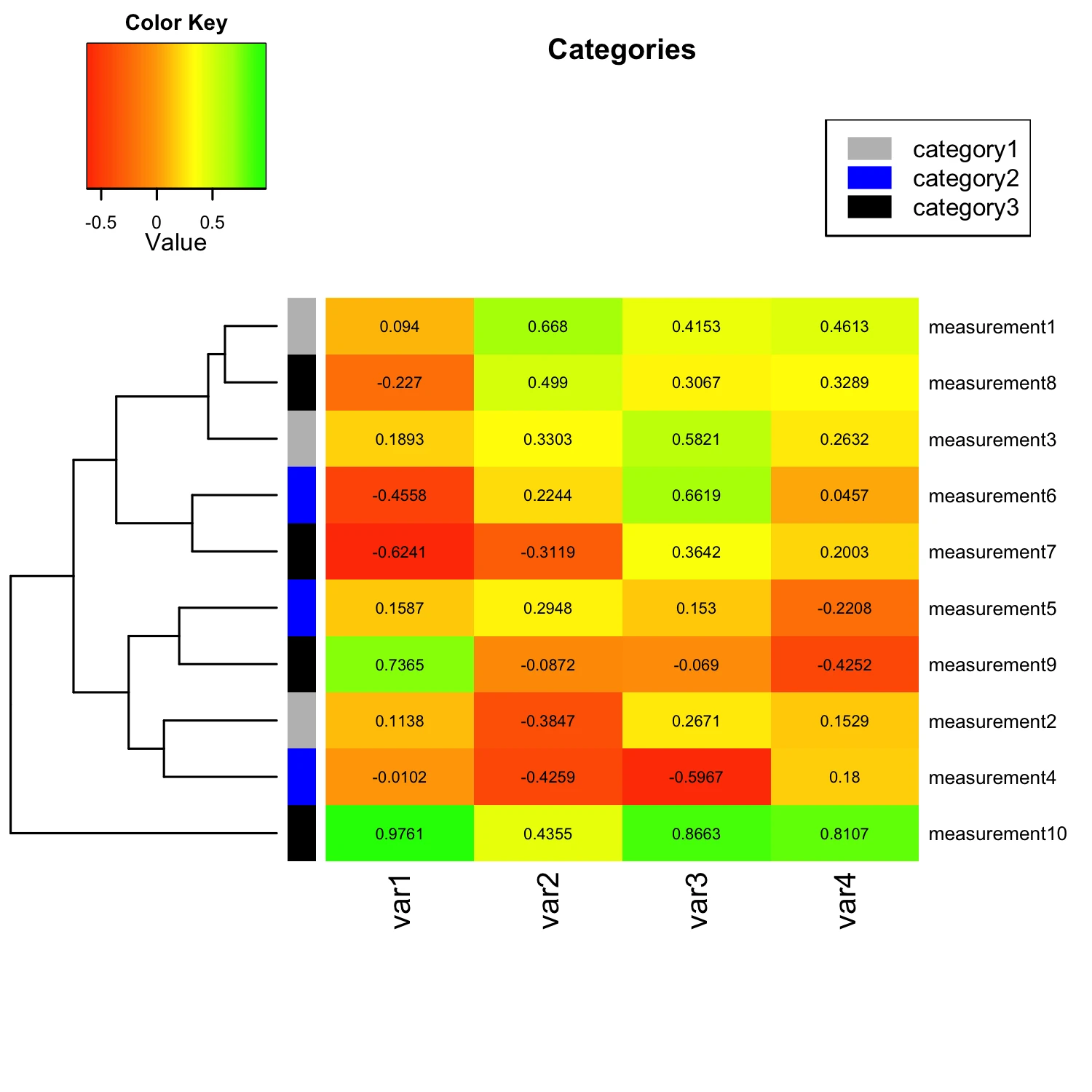 Heatmaps in r heatmaps in r categorizing
