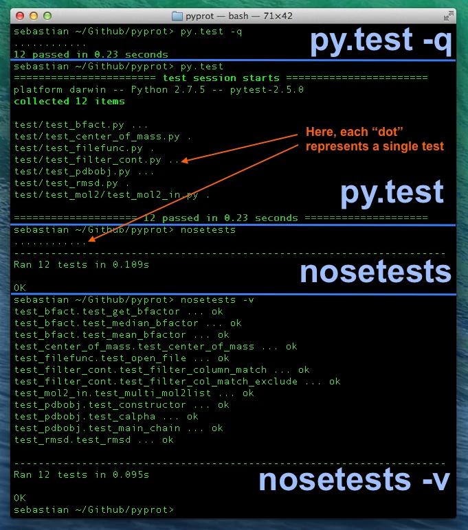Python unittest pytest 01