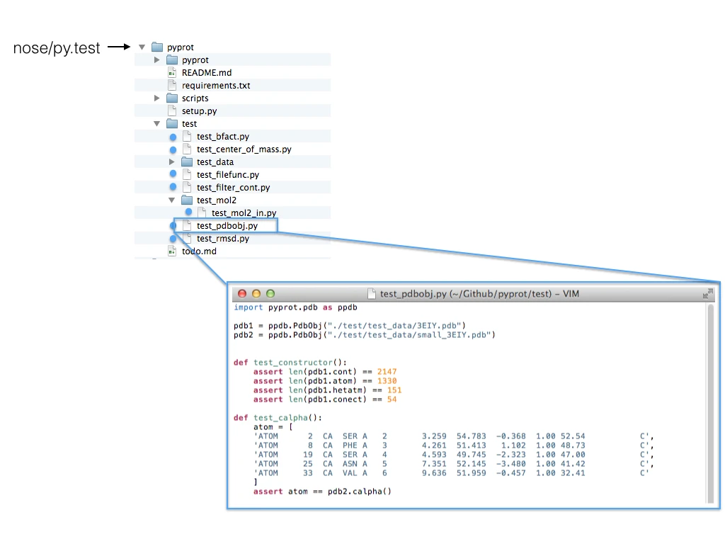 Python unittest pytest 02
