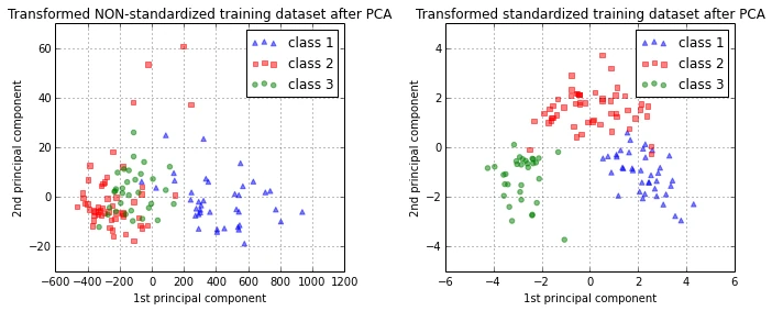 About standardization normalization about standardization normalization 89 0