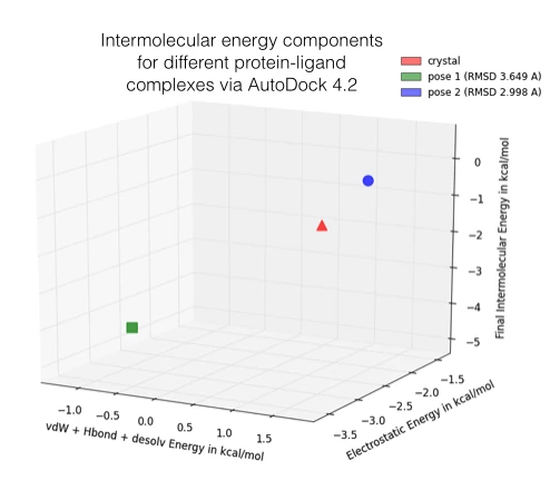 Autodock energycomps scatter 1 1