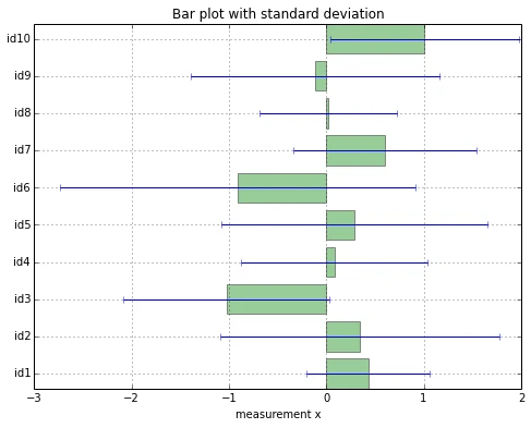Dixon test dixon q plot1