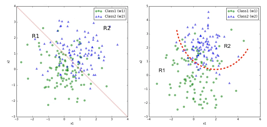 Intro supervised learning classify example