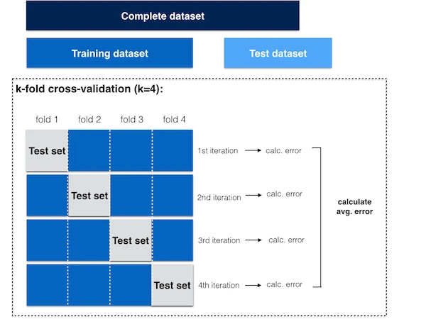 Intro supervised learning cross validation 001 small