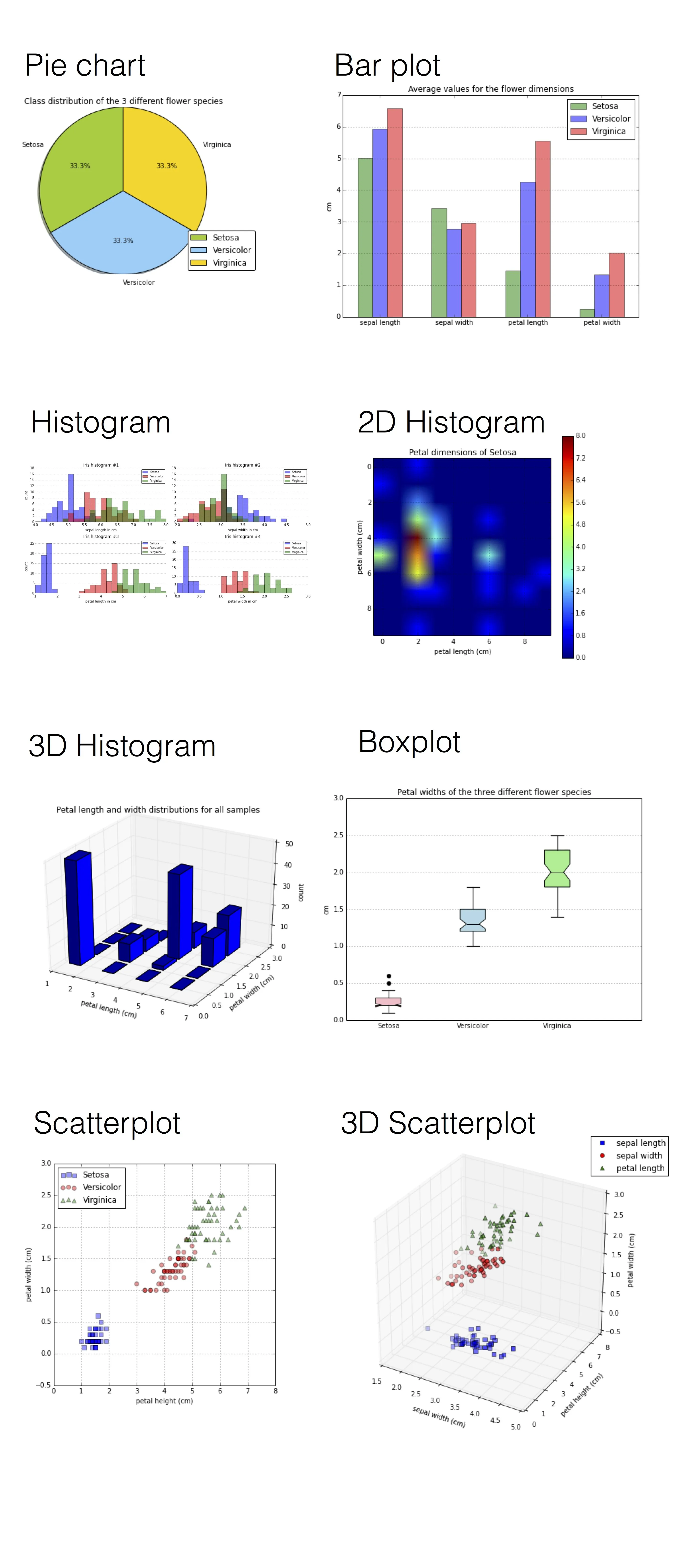 Intro supervised learning matplotlib ex