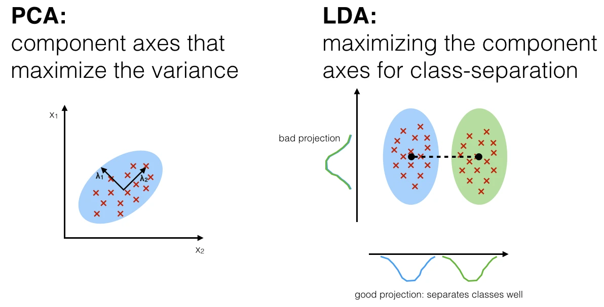 Intro supervised learning pca lda