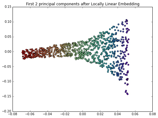 Kernel pca 2014 09 14 kernel pca 103 0