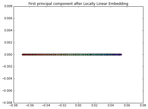 Kernel pca 2014 09 14 kernel pca 104 0