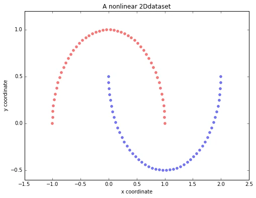 Kernel pca 2014 09 14 kernel pca 47 1