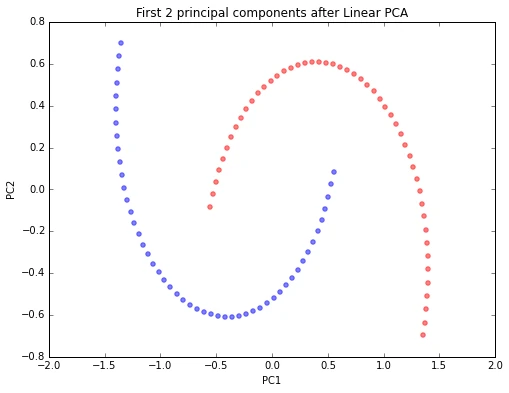 Kernel pca 2014 09 14 kernel pca 52 0