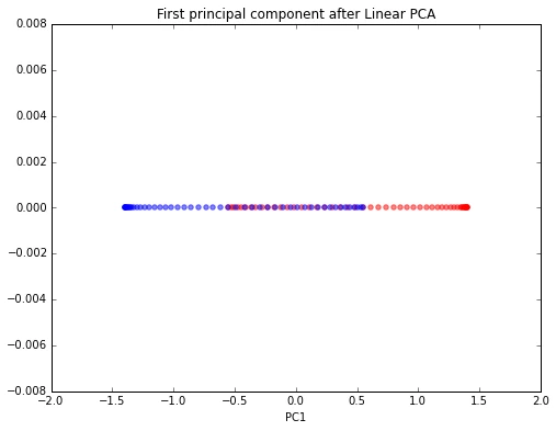 Kernel pca 2014 09 14 kernel pca 53 0
