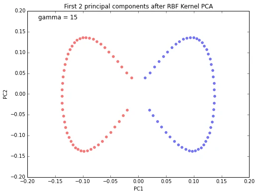 Kernel pca 2014 09 14 kernel pca 59 0