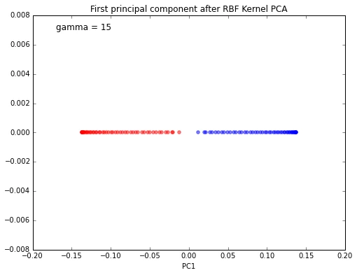 Kernel pca 2014 09 14 kernel pca 60 0