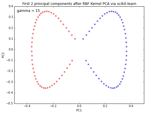 Kernel pca 2014 09 14 kernel pca 66 0