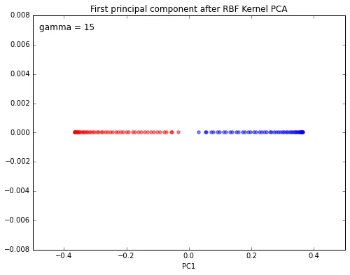 Kernel pca 2014 09 14 kernel pca 67 0
