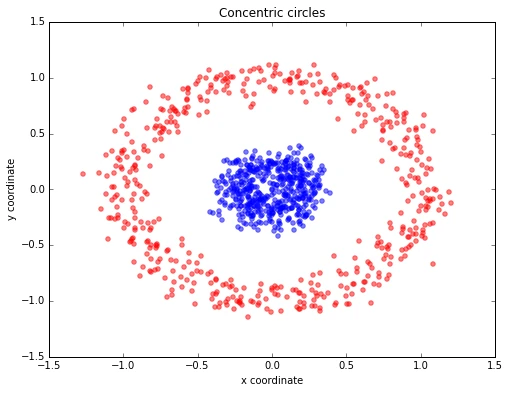 Kernel pca 2014 09 14 kernel pca 72 0