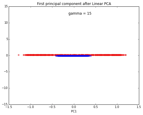 Kernel pca 2014 09 14 kernel pca 76 0