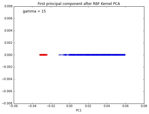 Kernel pca 2014 09 14 kernel pca 81 0