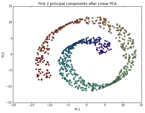 Kernel pca 2014 09 14 kernel pca 91 0