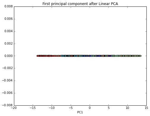 Kernel pca 2014 09 14 kernel pca 92 0