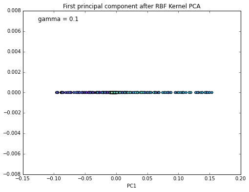 Kernel pca 2014 09 14 kernel pca 98 0
