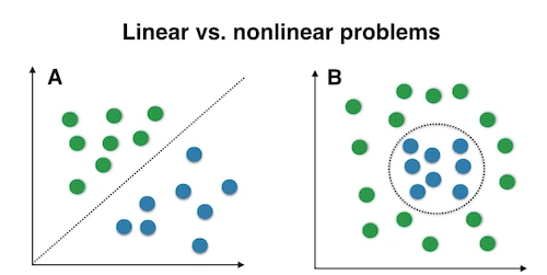 Kernel pca linear vs nonlinear