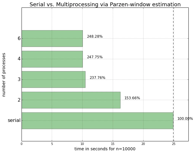 Multiprocessing intro 2014 06 20 multiprocessing intro 78 0