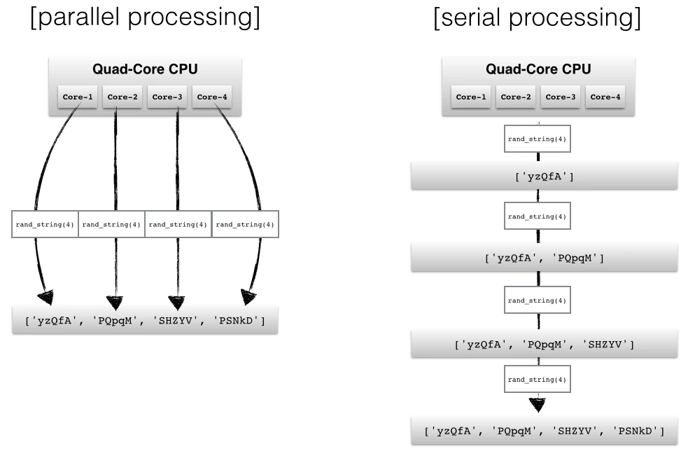 Multiprocessing intro multiprocessing scheme