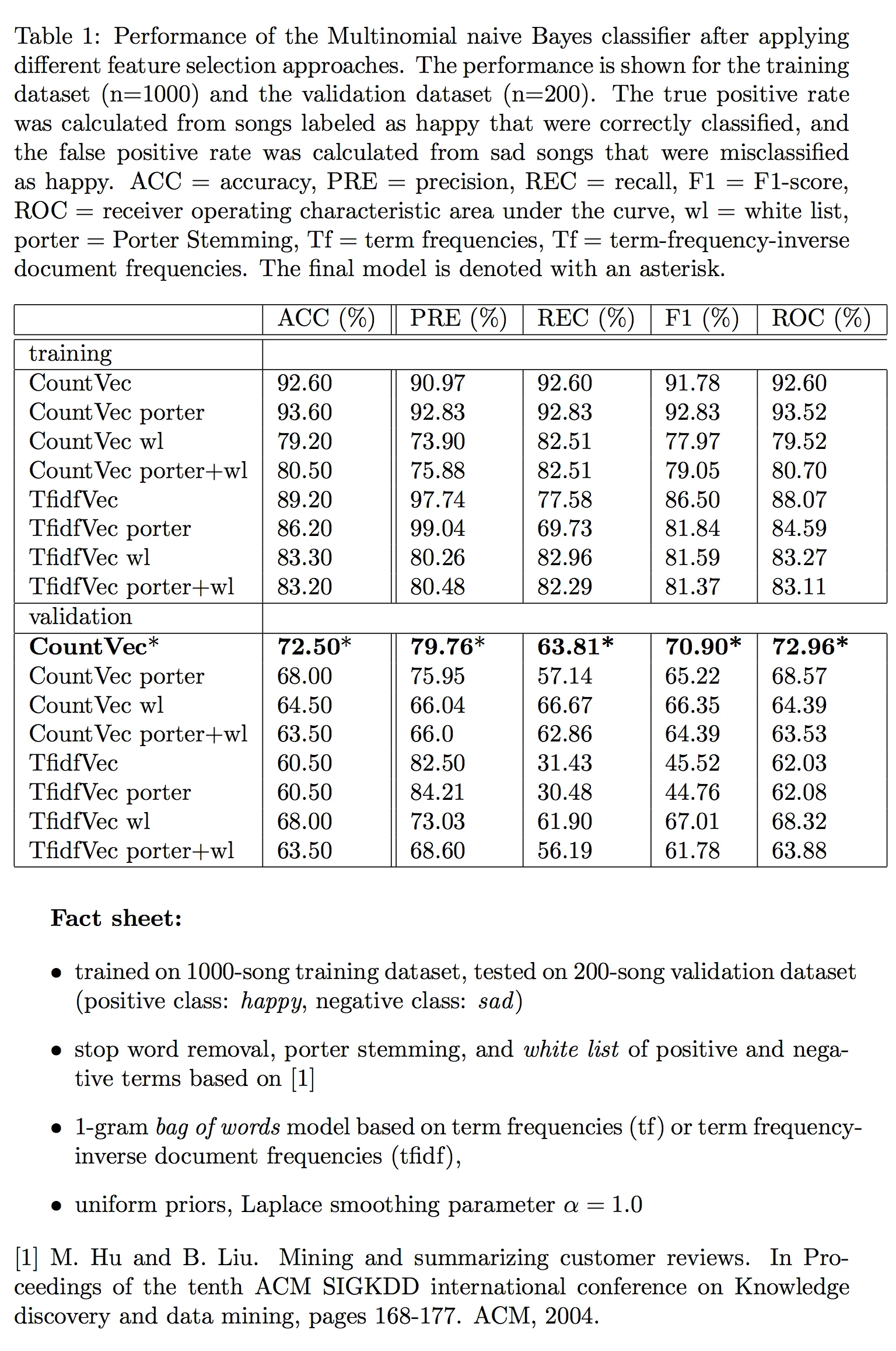 Musicmood performance table