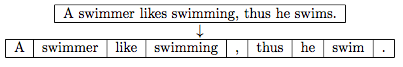 Naive bayes 1 lemma 1