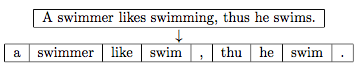 Naive bayes 1 porter 1