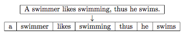 Naive bayes 1 tokenization 1