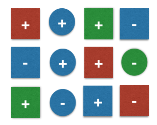 Figure 4.** *A simple toy dataset of 12 samples 2 different classes $$+, -$$ . Each sample consists of 2 features: color and geometrical shape.