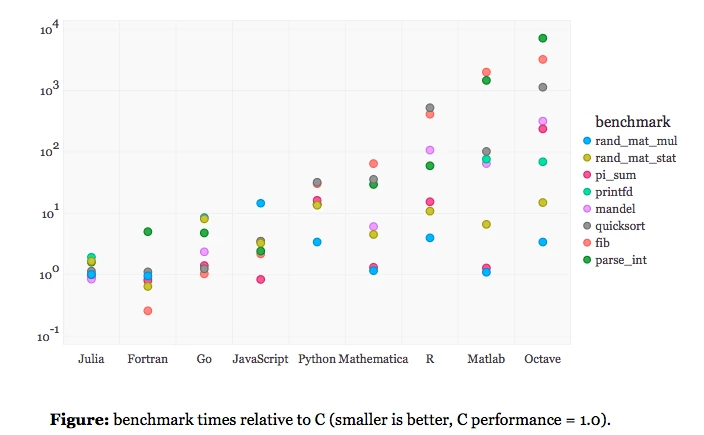 Matrix cheatsheet matcheat julia benchmark
