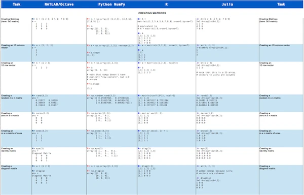 Matrix cheatsheet matrix cheatsheet