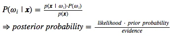 Decision Rule
