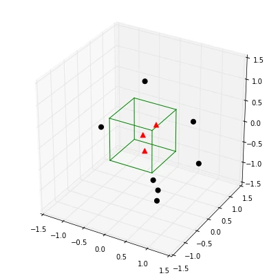 Parzen rosenblatt parzen plot1