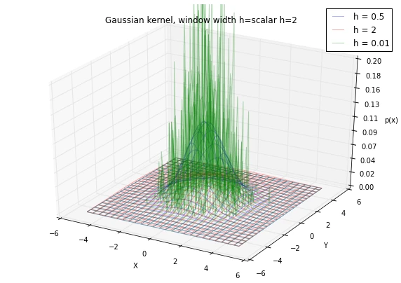 Parzen rosenblatt parzen plot13