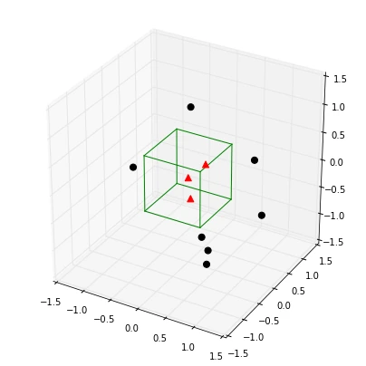Parzen rosenblatt parzen plot4