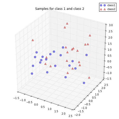 Principal component analysis old principal component analysis old 14 1