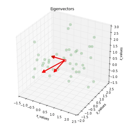 Principal component analysis old principal component analysis old 36 1