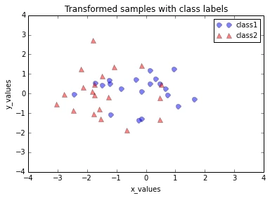 Principal component analysis old principal component analysis old 49 0