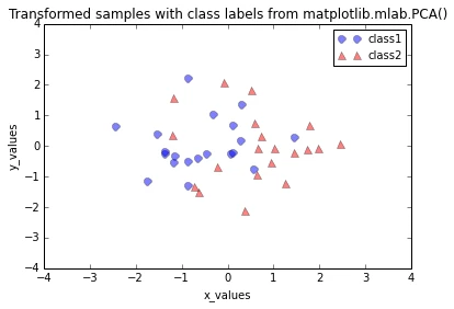 Principal component analysis old principal component analysis old 54 1