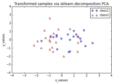 Principal component analysis old principal component analysis old 64 0