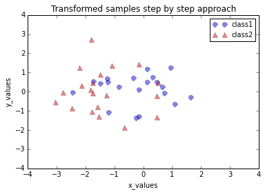 Principal component analysis old principal component analysis old 64 1