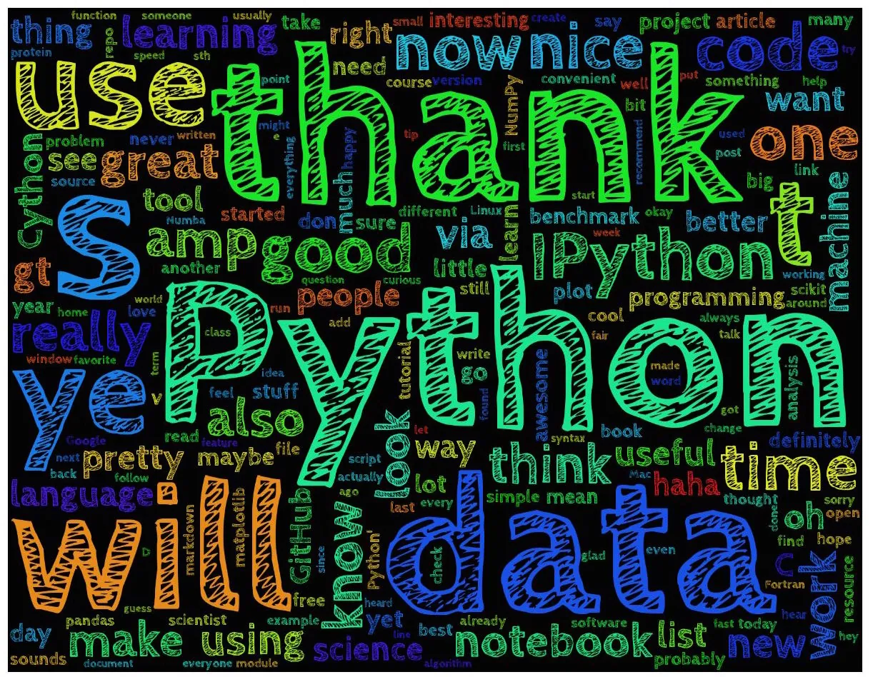 Twitter wordcloud my twitter wordcloud 1