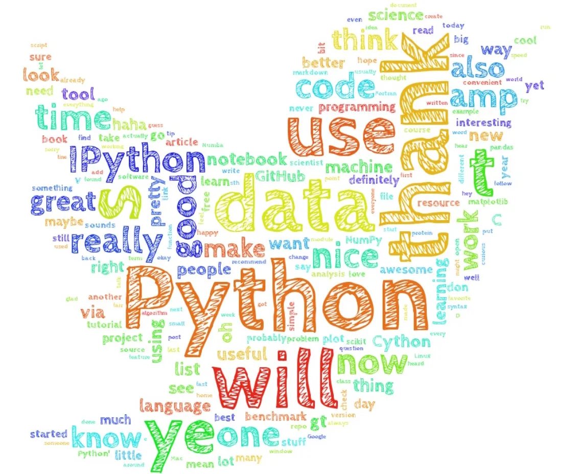 Twitter wordcloud my twitter wordcloud 2